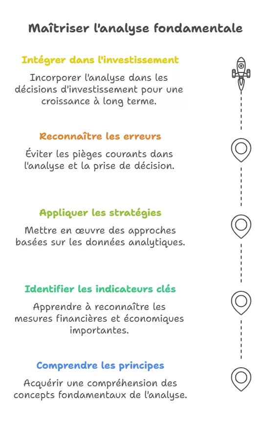 analyse-fondamentale-methode-investissement