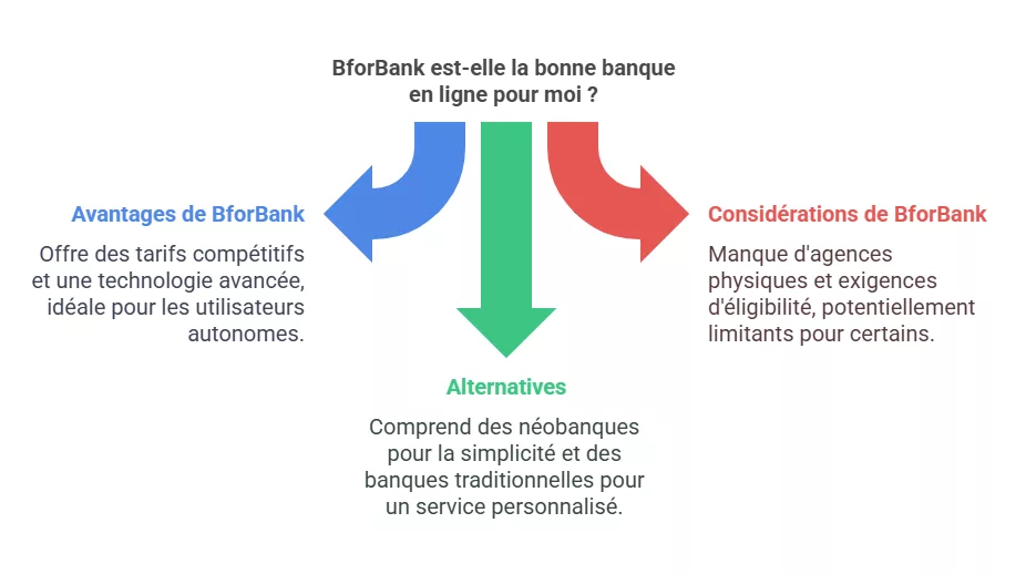 choisir-bforbank-analyse-banque-en-ligne-2025