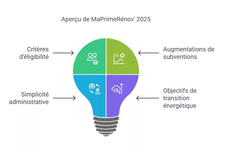 maprimerenov-nouveautes-2025-renovation-energetique