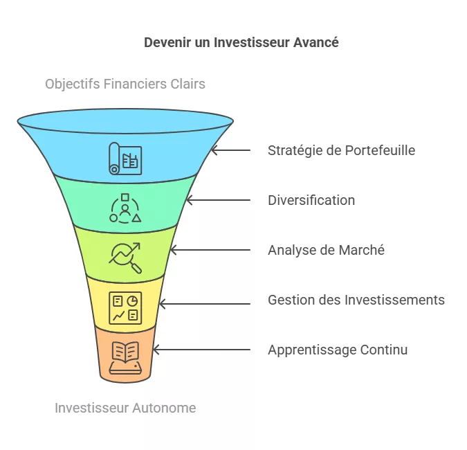 strategies-gerer-portefeuille-comprendre-bourse