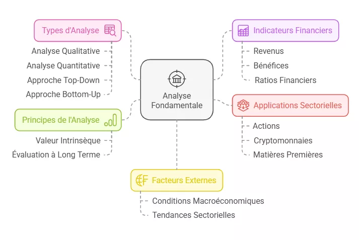 synthese analyse fondamentale